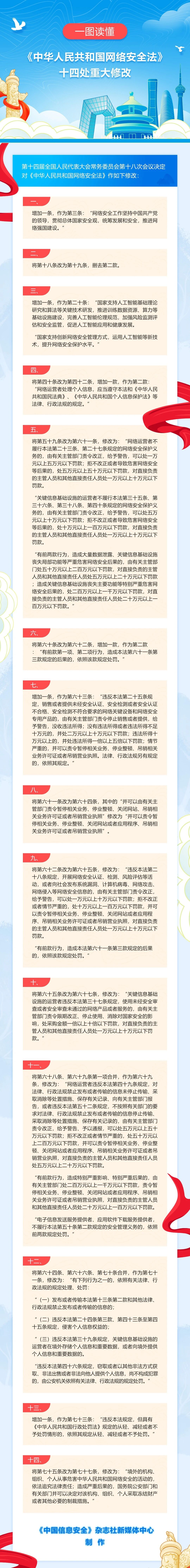 һͼ���� ���л����񹲺͹����簲ȫ����ʮ�Ĵ���������